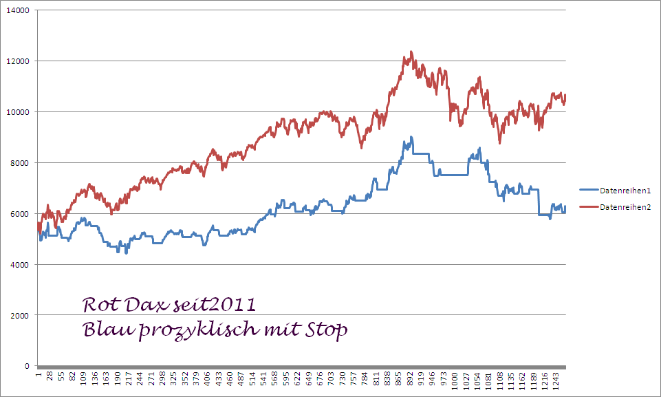 Kraft Foods - ChartTec 944654