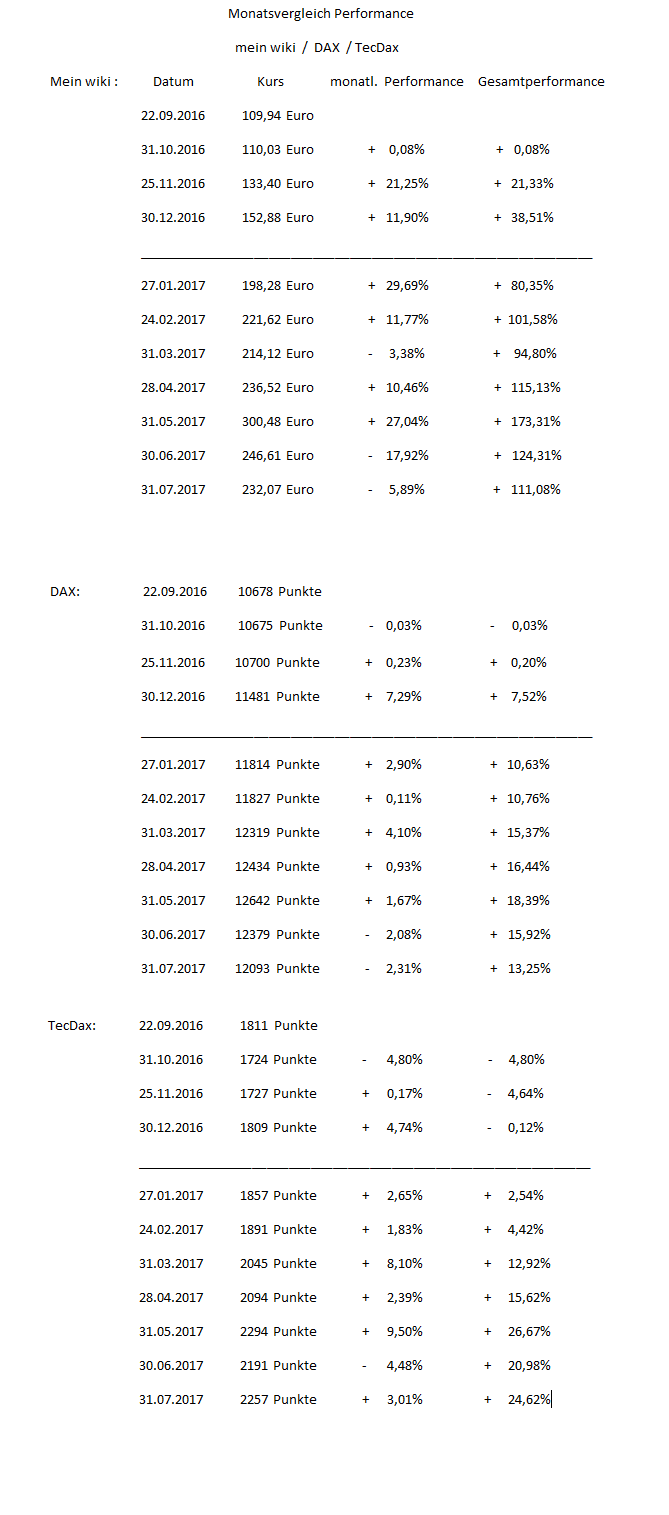 Erstauflage - wikifolio - Trading Baerenstark 1004632