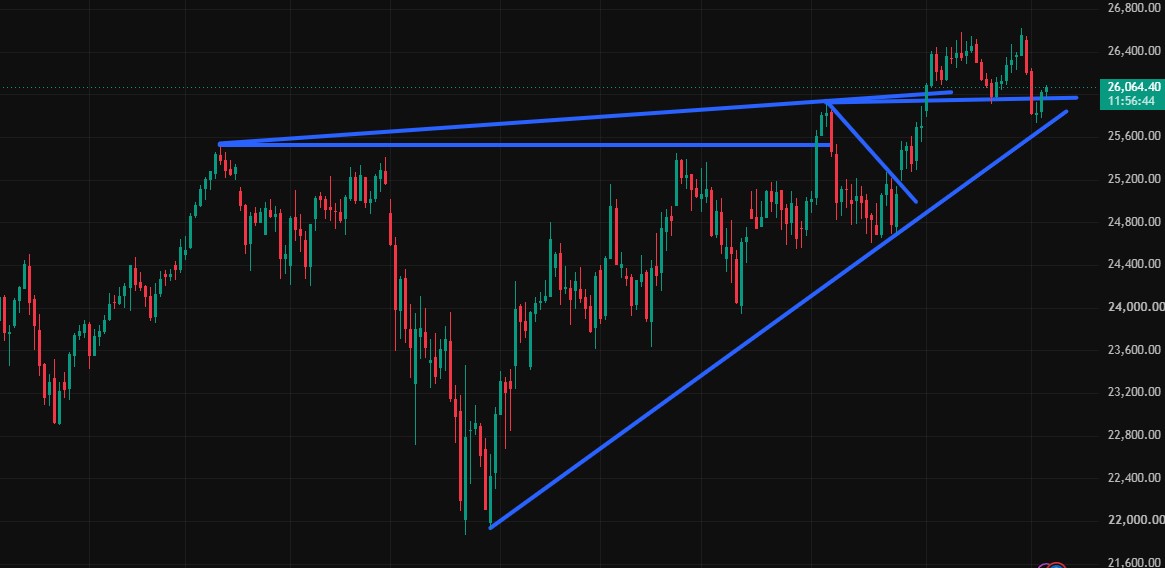 Charttechnik jeder darf mitmachen. DAX, DOW usw. 1526855