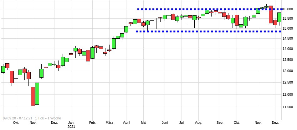 Charttechnik jeder darf mitmachen. DAX, DOW usw. 1287728