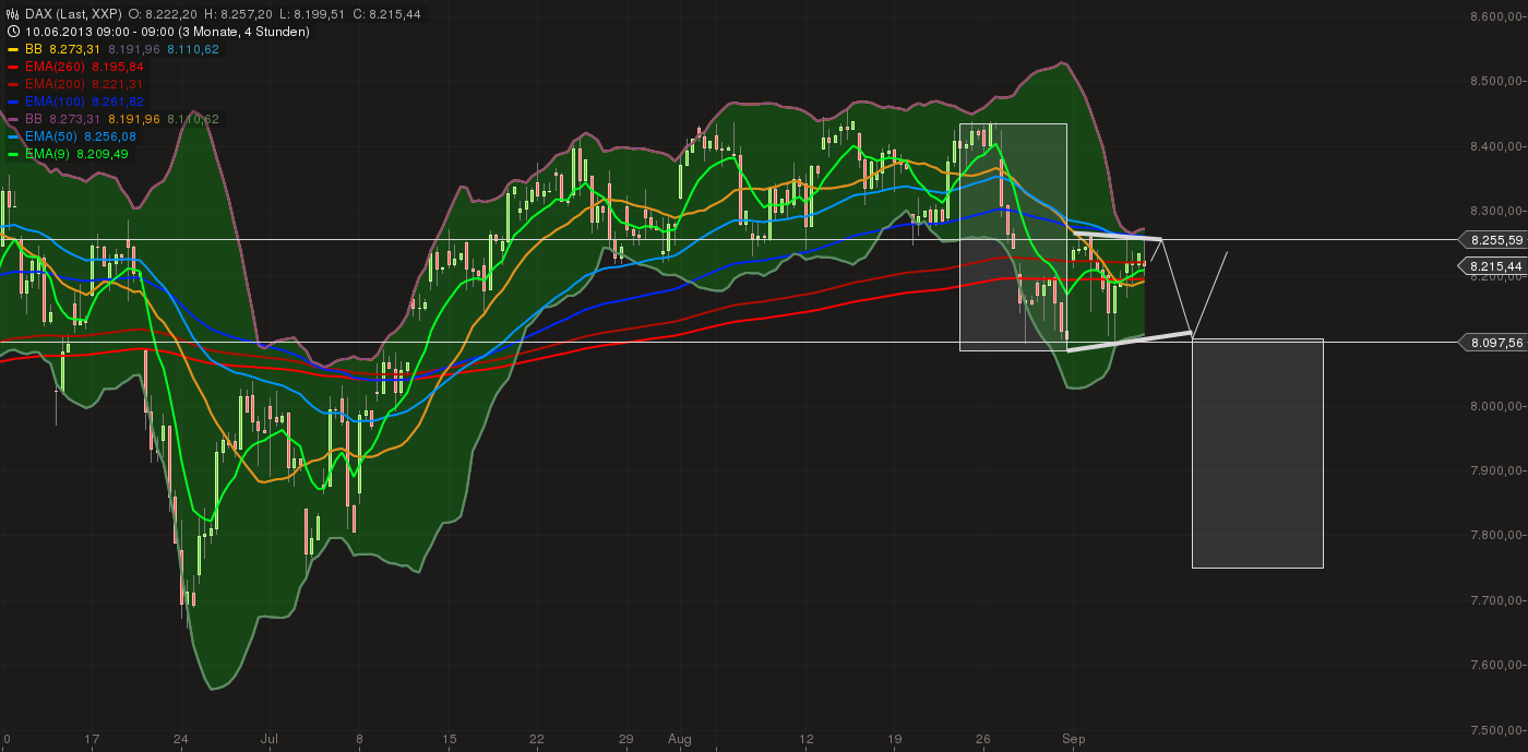 Quo Vadis Dax 2013 - Up, dank Liquidität 641613