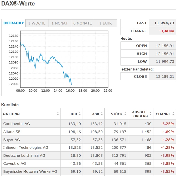 Steinhoff International Holdings N.V. 1111452