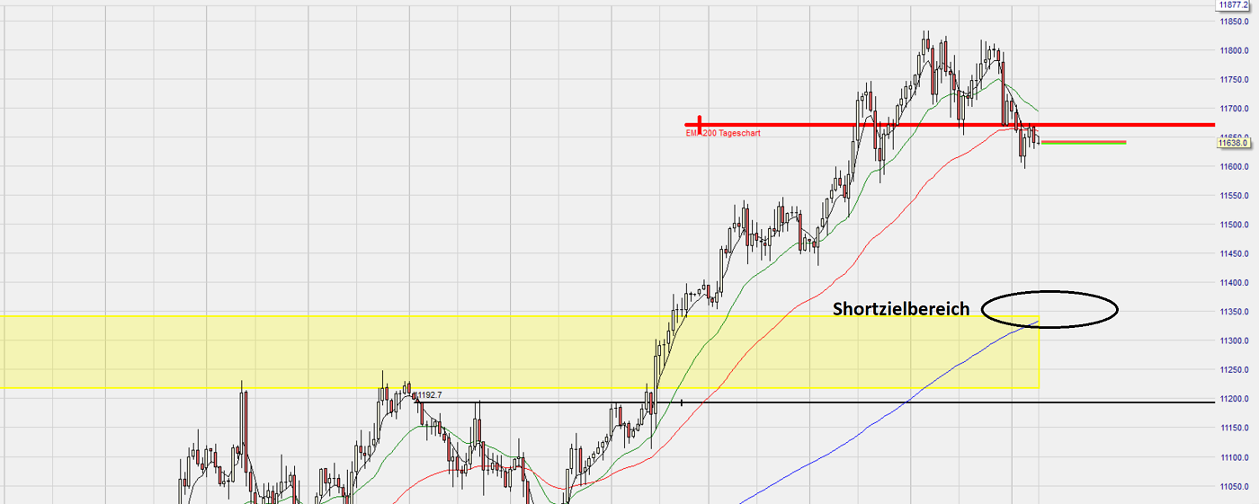 Dax Trading: Sentiment, Trend und Chancen Analyse 1181374