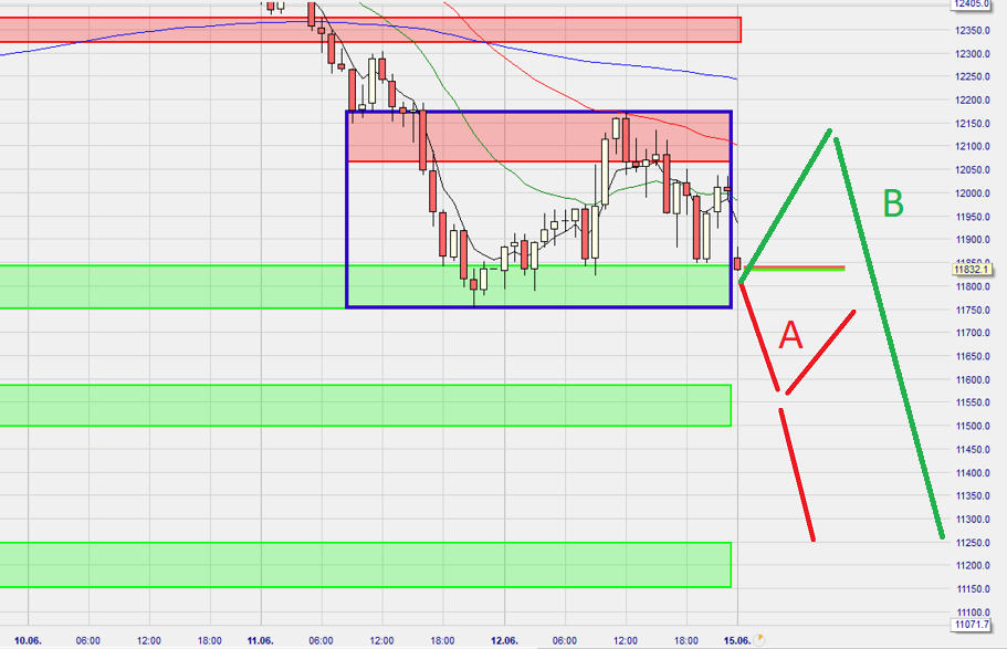 Dax Trading: Sentiment, Trend und Chancen Analyse 1184750