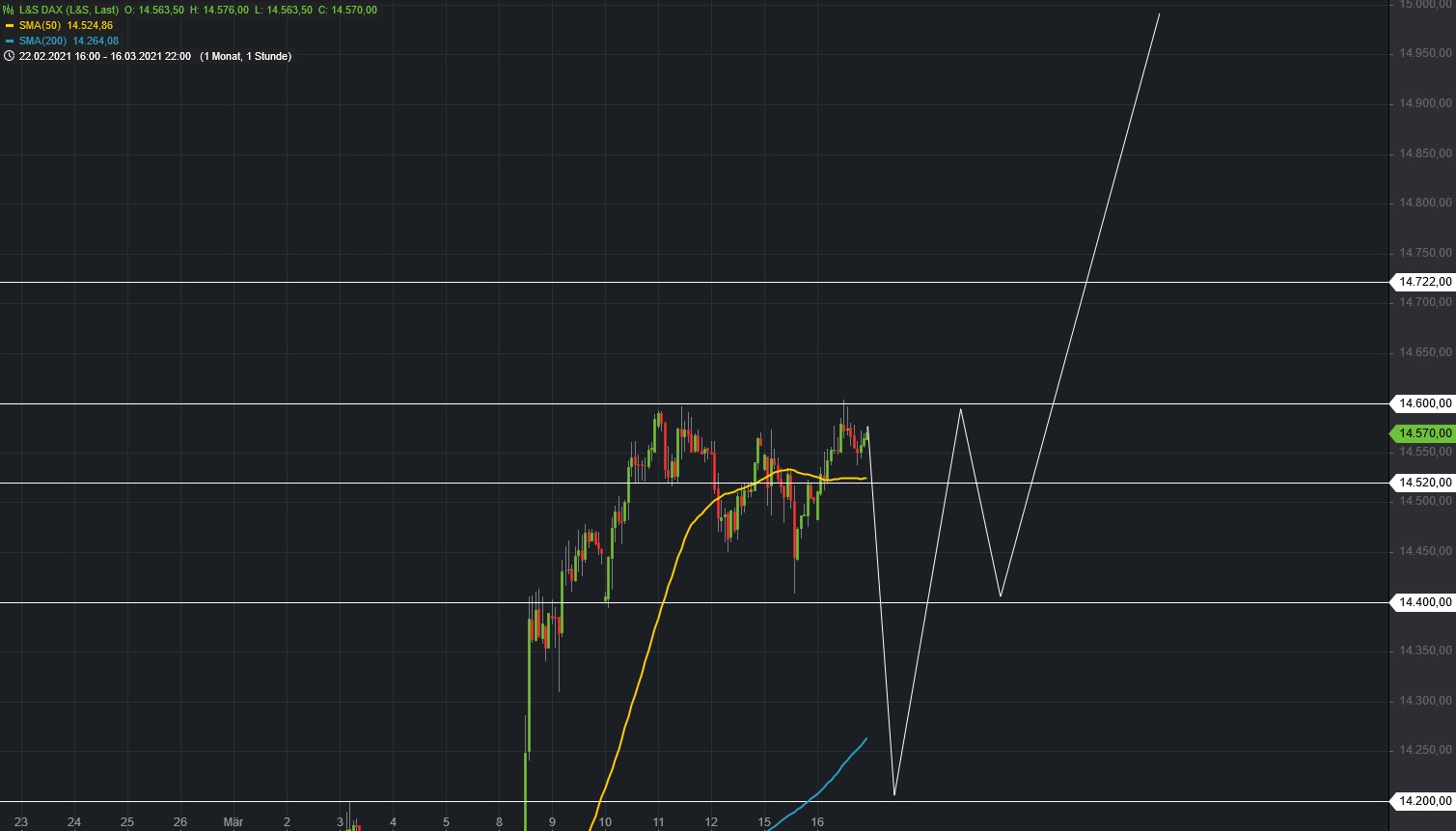 Börse ein Haifischbecken: Trade was du siehst 1240585