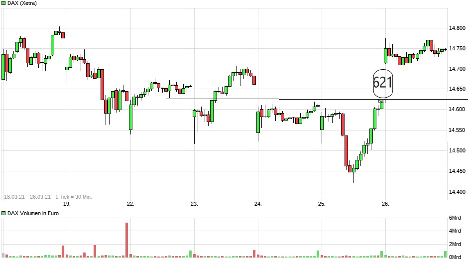 Börse ein Haifischbecken: Trade was du siehst 1242883