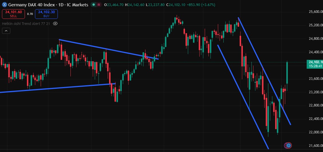 Charttechnik jeder darf mitmachen. DAX, DOW usw. 1514789