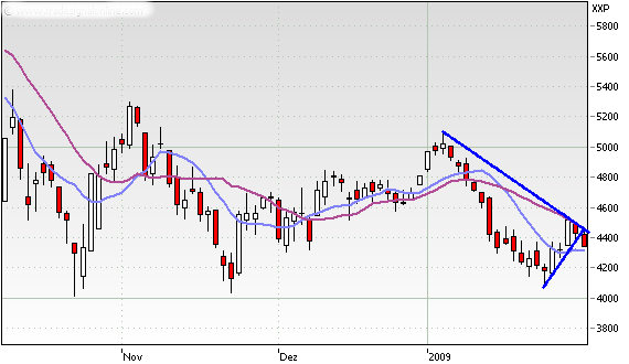 Quo Vadis Dax 2009 213563