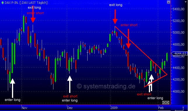 Quo Vadis Dax 2009 215255
