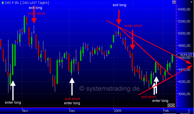 Quo Vadis Dax 2009 215262