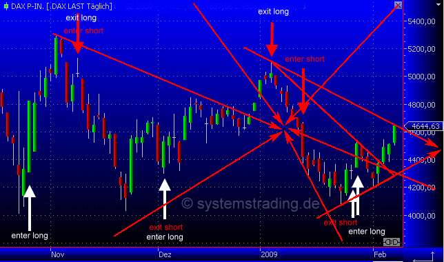 Quo Vadis Dax 2009 215264