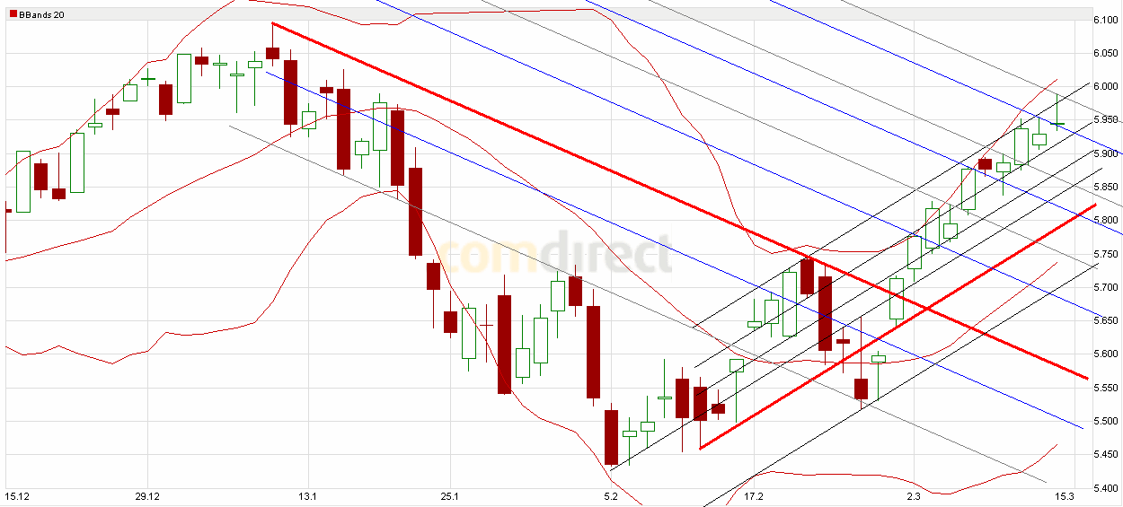 Jugend forscht 306533