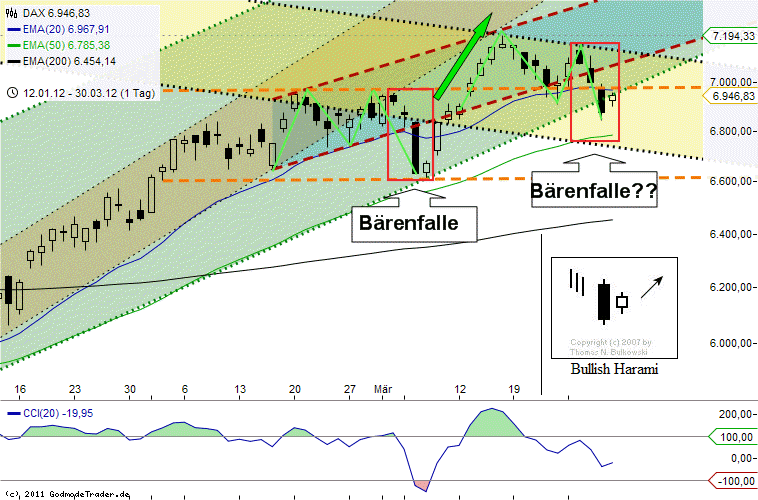 Quo Vadis Dax 2012 - Krise ohne Ende? 496954