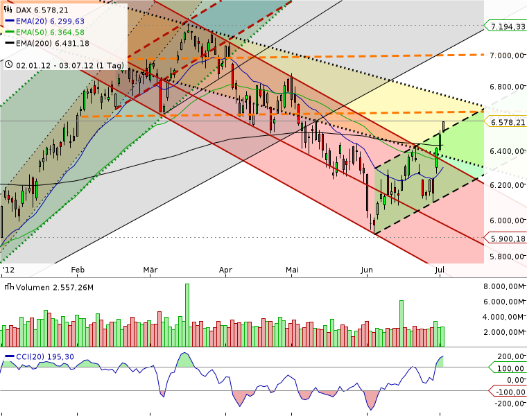 QV ultimate 2012 519806