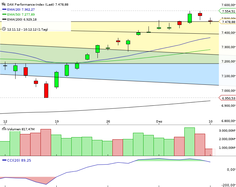 QV ultimate 2012 560538