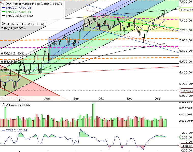 QV ultimate 2012 561362