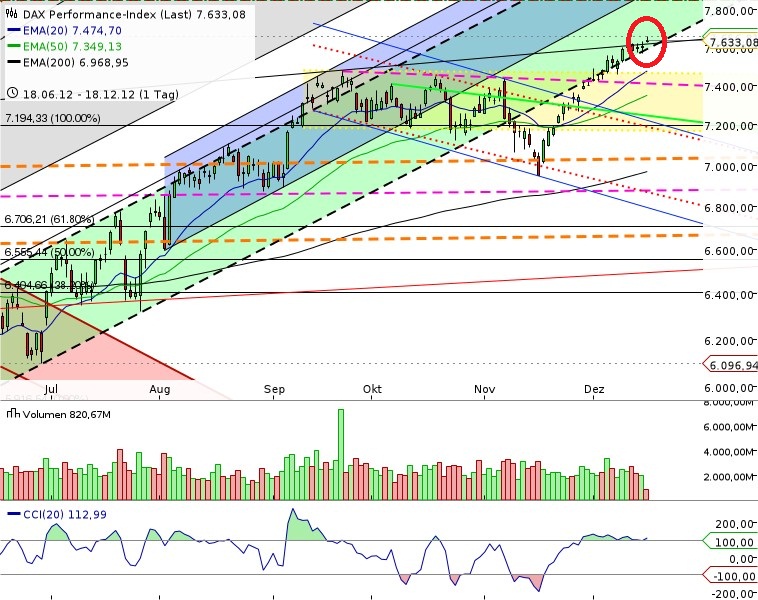 QV ultimate 2012 562919