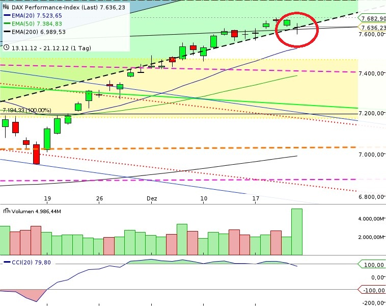 QV ultimate 2012 563979
