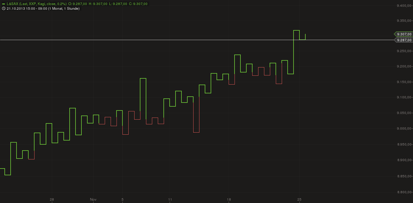Quo Vadis Dax 2013 - Up, dank Liquidität 668173