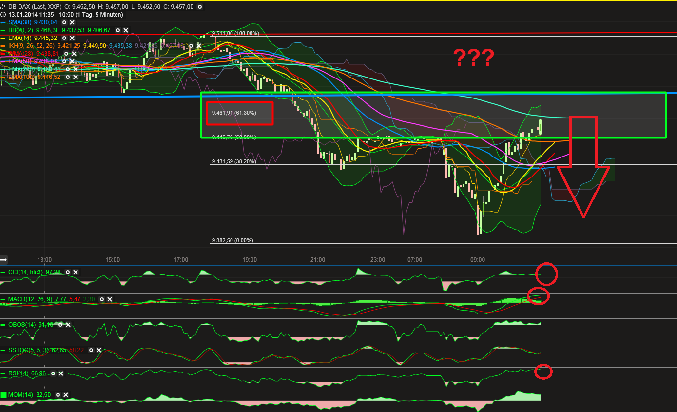 2014 QV DAX-DJ-GOLD-EURUSD-JPY 682164