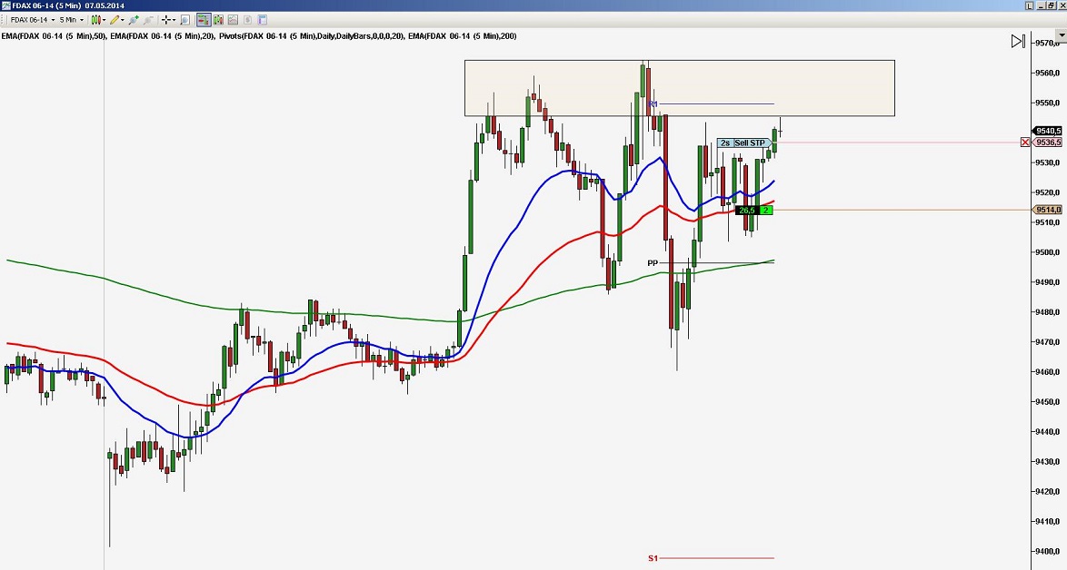 2014 QV DAX-DJ-GOLD-EURUSD-JPY 721121