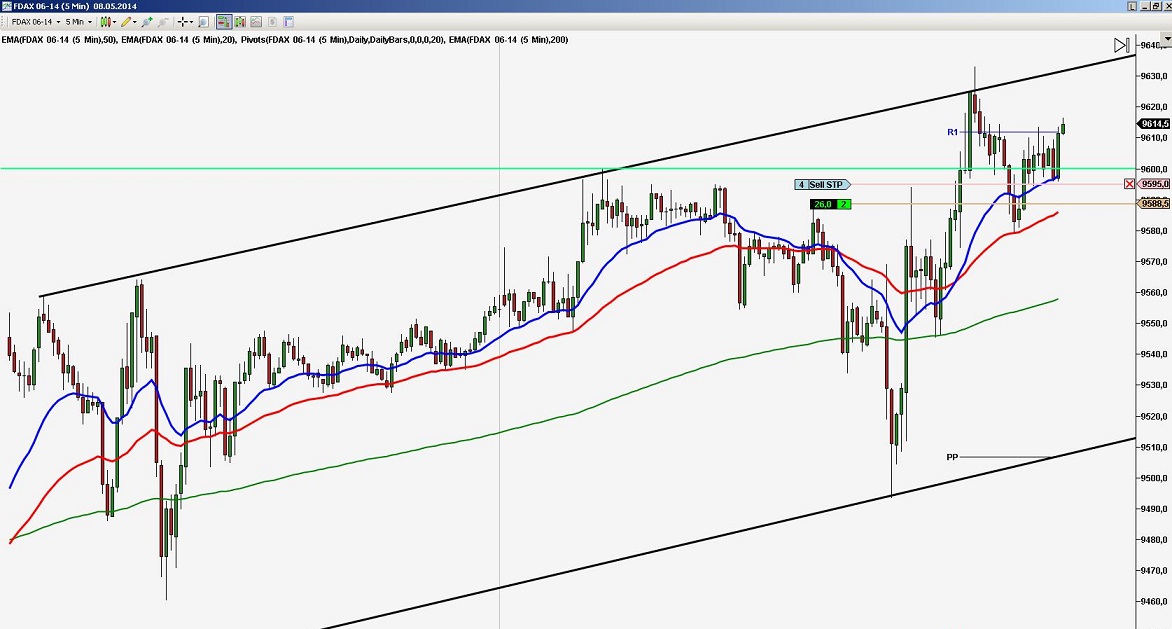 2014 QV DAX-DJ-GOLD-EURUSD-JPY 721523
