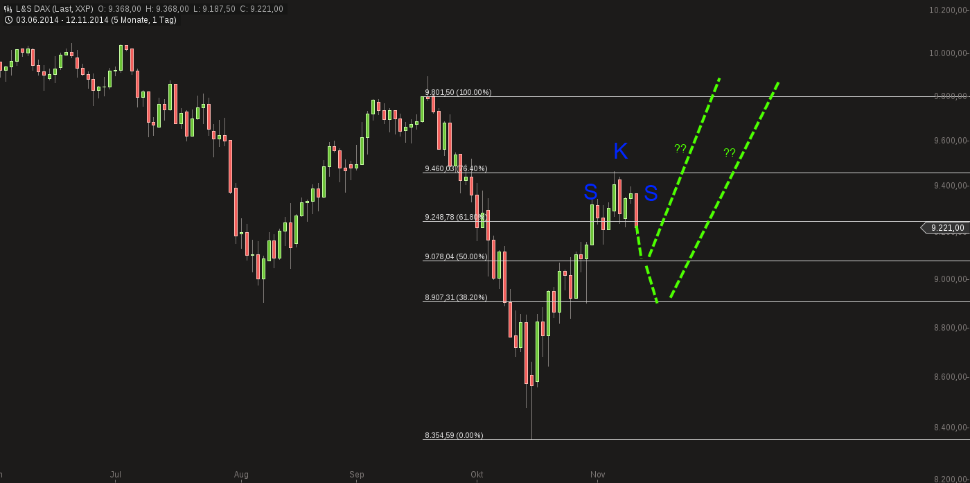 QuoVadisDax - das Original - Nachfolgethread 772784