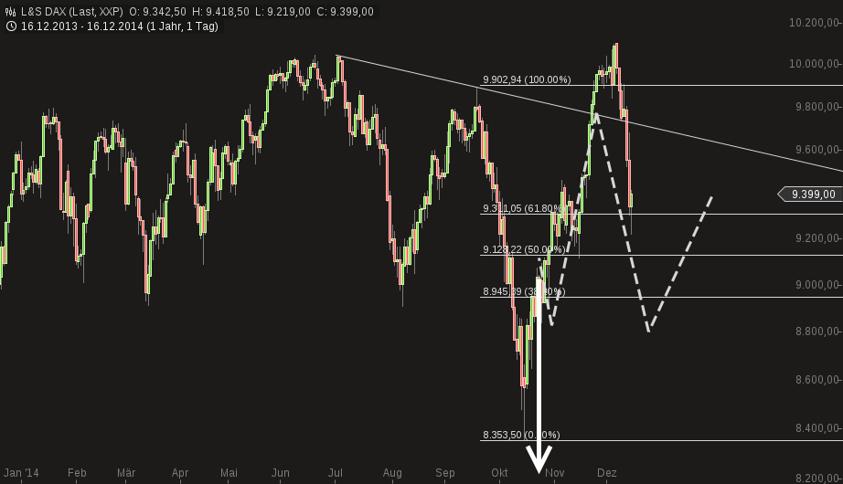 QuoVadisDax - das Original - Nachfolgethread 782284