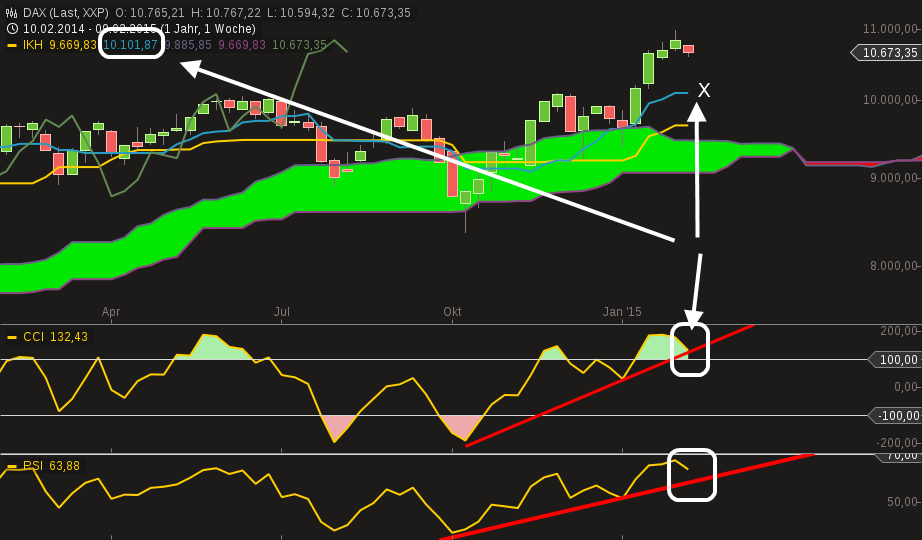 QuoVadisDax - das Original - Nachfolgethread 797730