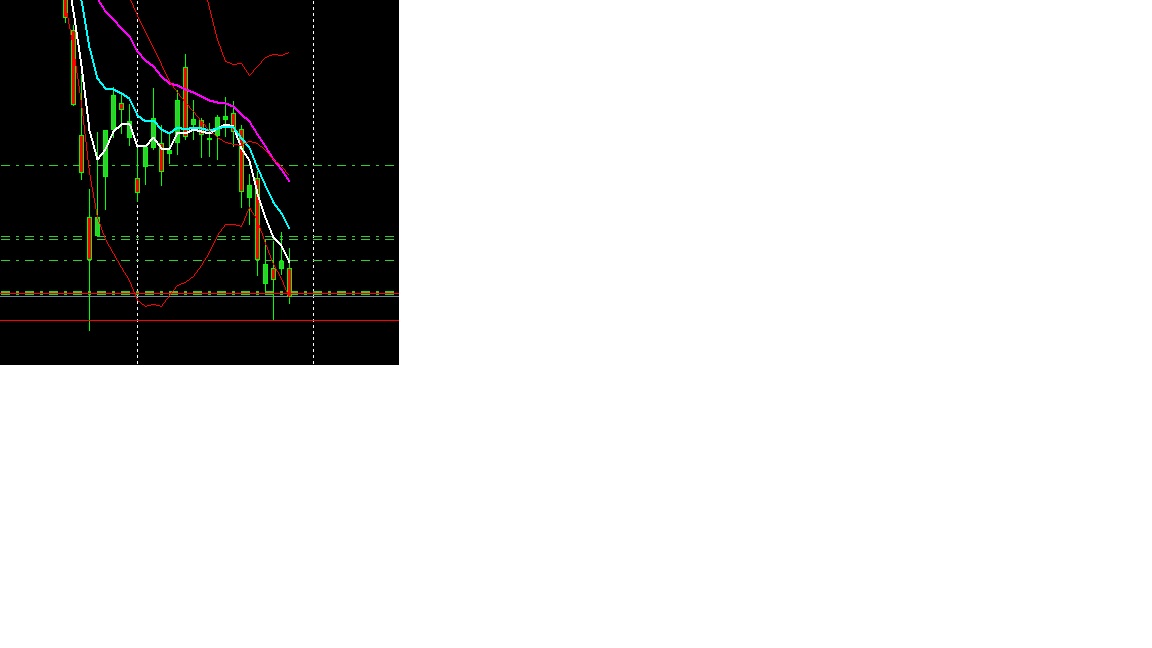 2015 QV DAX-DJ-GOLD-EURUSD-JPY 861067