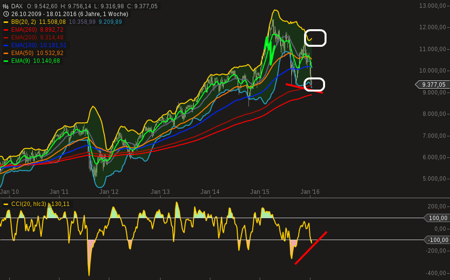 QuoVadisDax - das Original - Nachfolgethread 886582