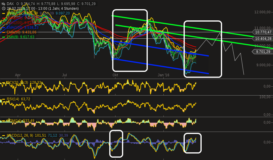 QuoVadisDax - das Original - Nachfolgethread 898089