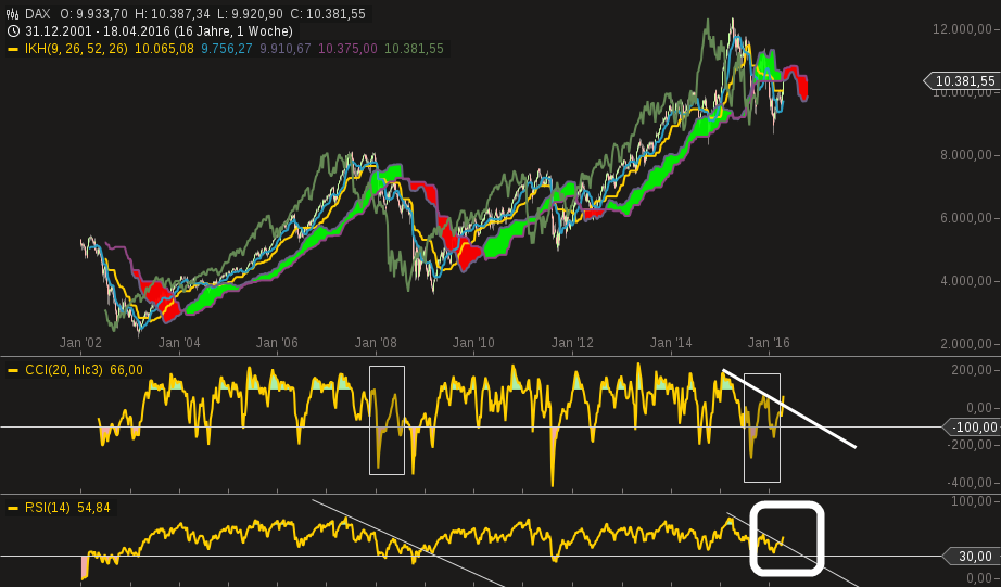 QuoVadisDax - das Original - Nachfolgethread 908933