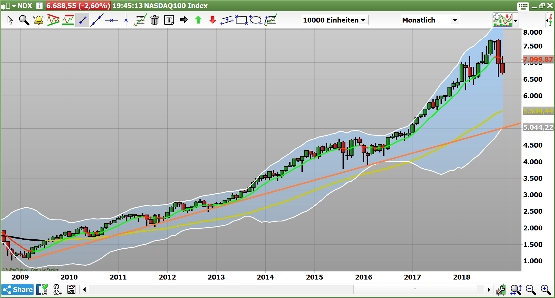2018 QV-GDAXi-DJ-GOLD-EURUSD-JPY 1083654