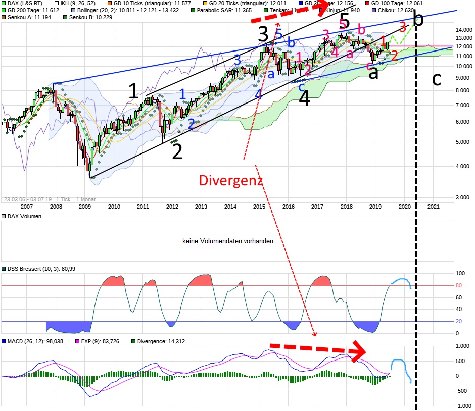 2019 QV-GDAXi-DJ-GOLD-EURUSD- JPY 1121375