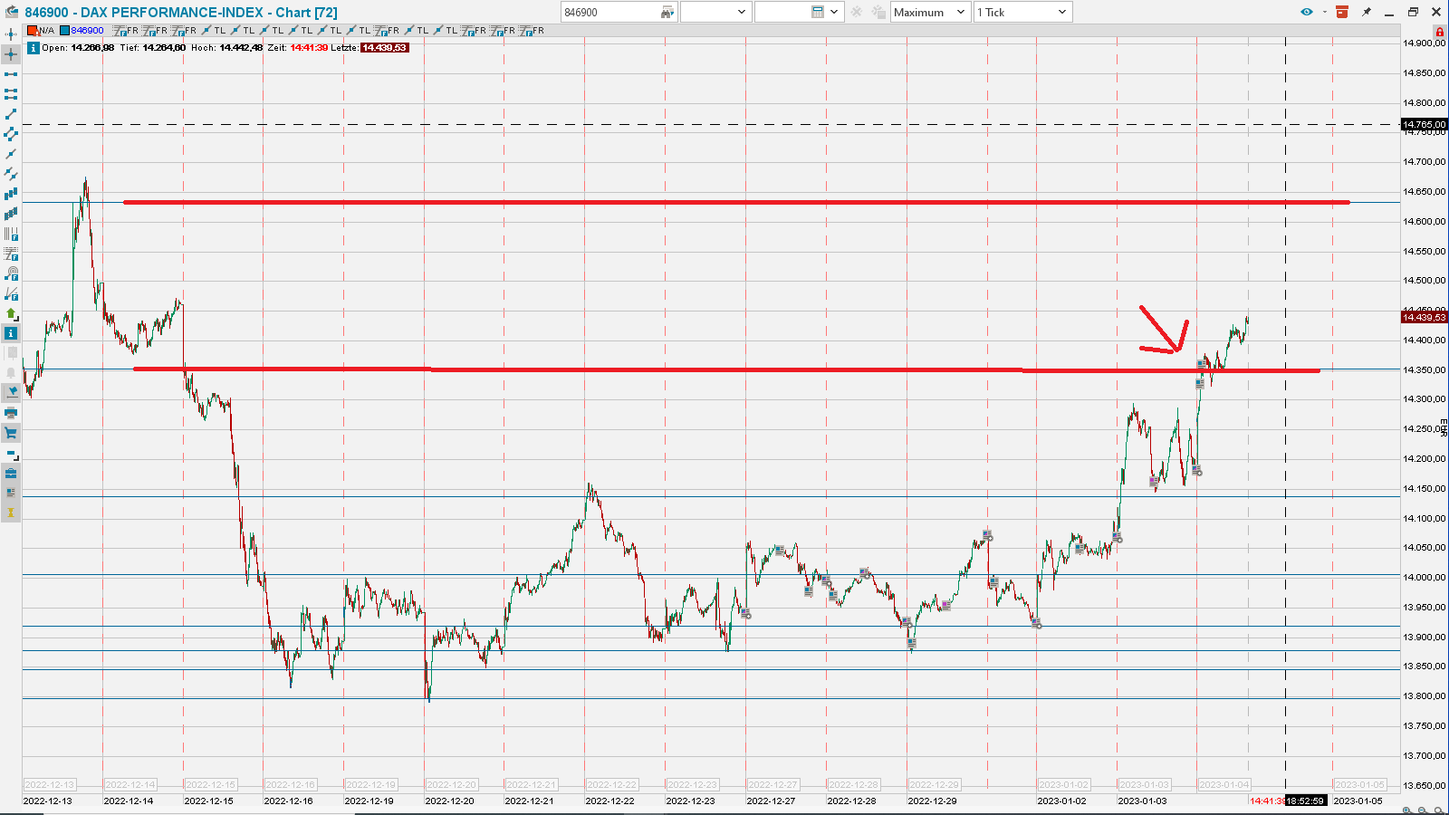 2023-qv-gdaxi-dj-gold-eurusd-jpy 1349677