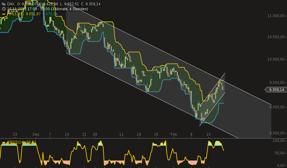 QuoVadisDax - das Original - Nachfolgethread 895307
