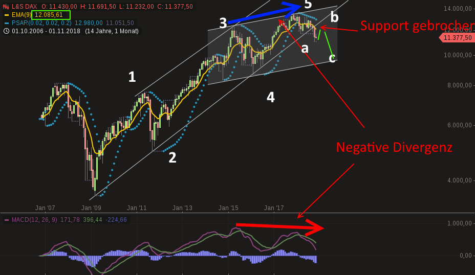 QuoVadisDax - das Original - Nachfolgethread 1083341
