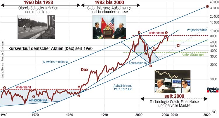 DAX bei 35.000 Punkten 208434