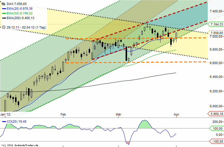 QV ultimate 2012 497470