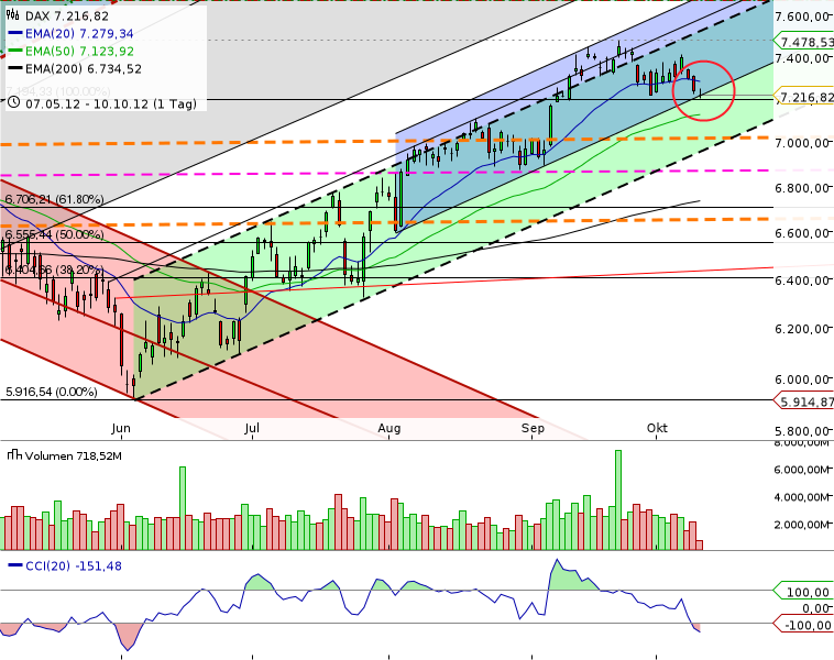 QV ultimate 2012 543366