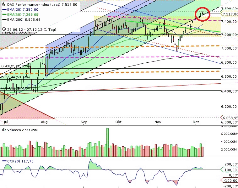 QV ultimate 2012 560116