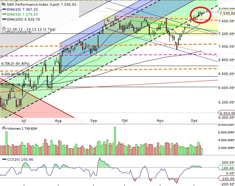 QV ultimate 2012 560658