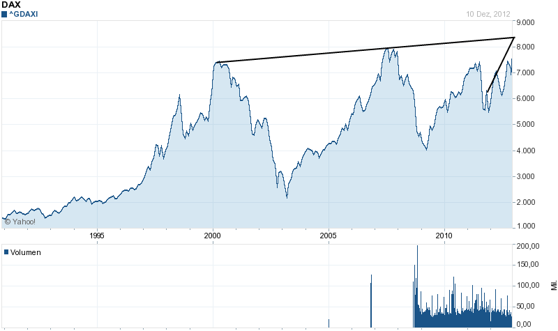 K+S: 70 Euro und mehr sind drin 561068