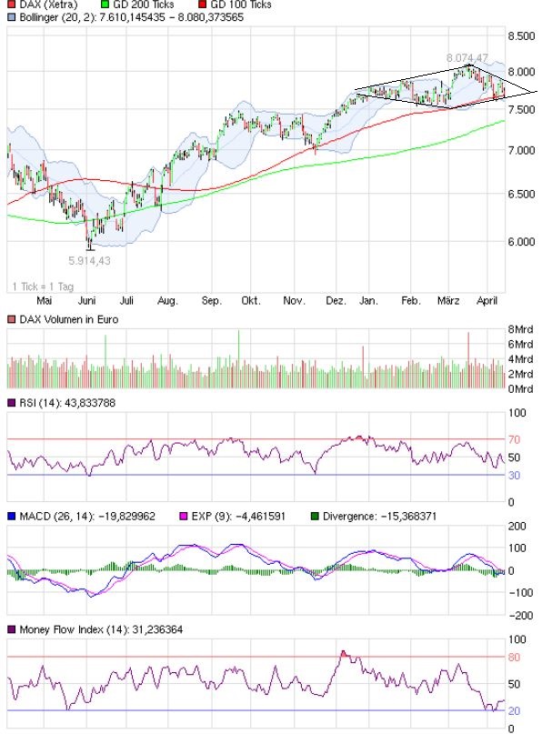 Quo Vadis Dax 2013 - Up, dank Liquidität 597604
