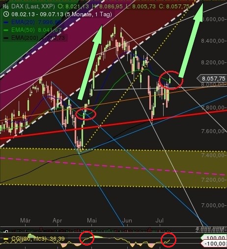 QV ultimate (unlimited) 622559