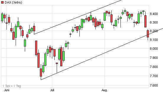 Quo Vadis Dax 2013 - Up, dank Liquidität 638794