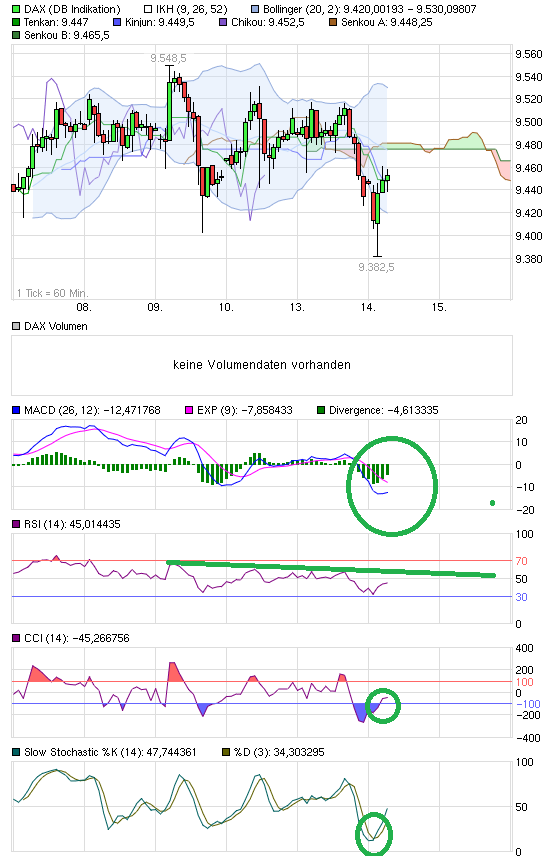2014 QV DAX-DJ-GOLD-EURUSD-JPY 682178