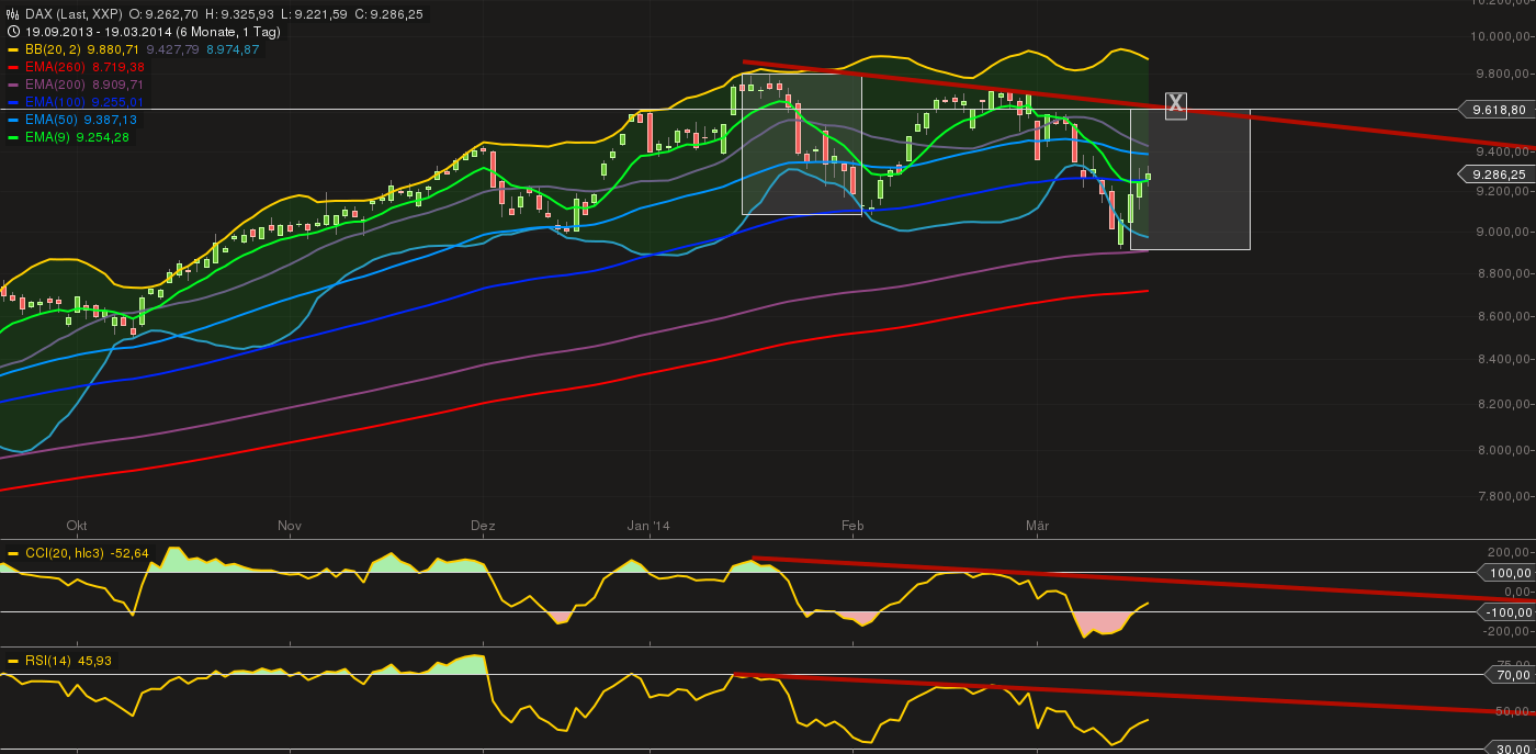 QuoVadisDax - das Original - Nachfolgethread 706459