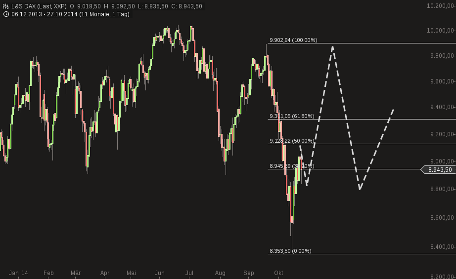 QuoVadisDax - das Original - Nachfolgethread 768655